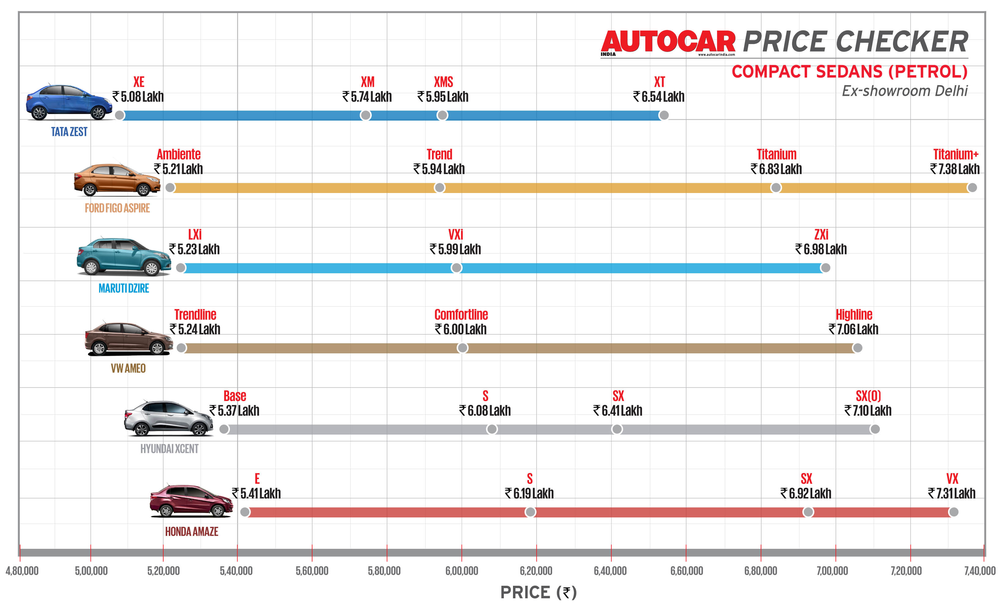 Autocar Price Checker Prices of cars and their variants at a glance